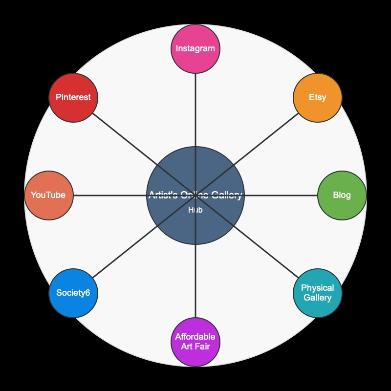 Beyond Boundaries: Redefining Art Sales in the Digital Age — LettsArt Blog